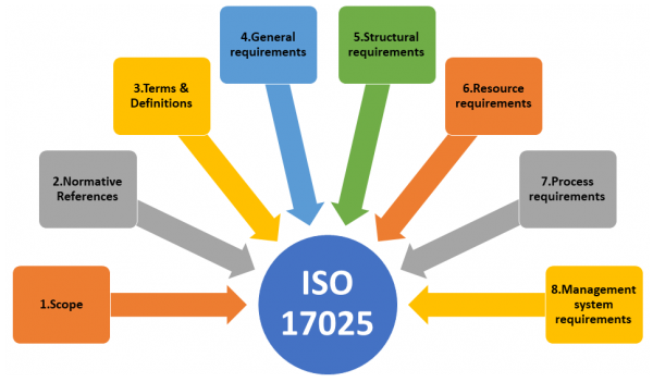 quality manual iso 17025 2017